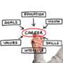 How Career Consultant Can Transform Your Professional Journey in 2025