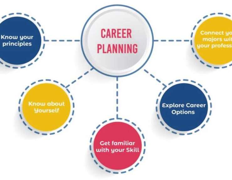 The Significance of Strategic Career Planning