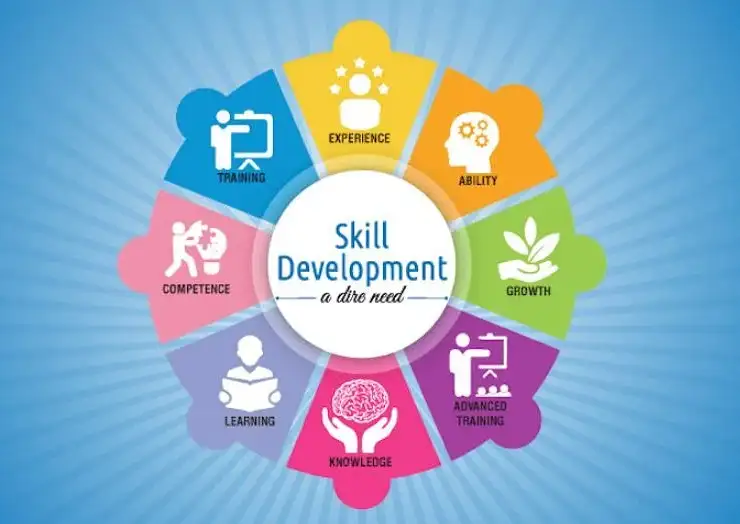 Skill Development Through Career Counseling