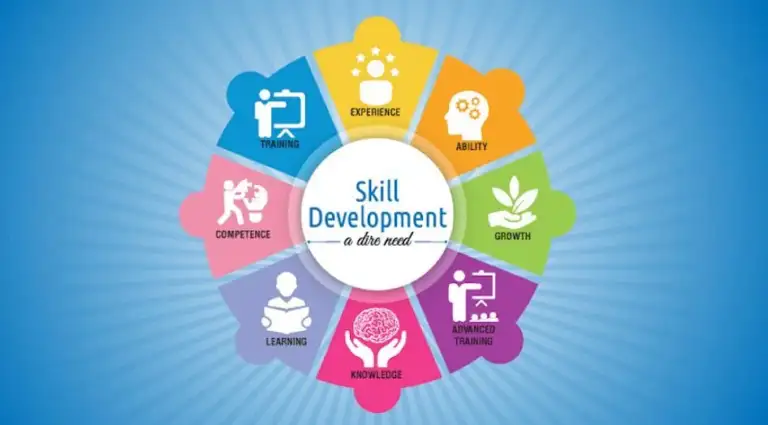 Skill Development Through Career Counseling