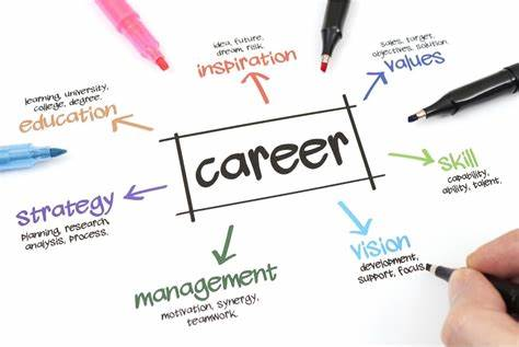 Maximizing Your Career Potential with Diverse Resources
