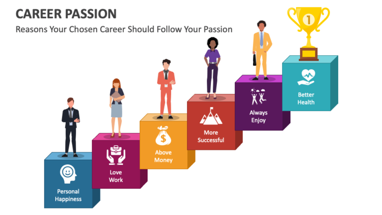 How to Identify Your True Calling For A Successful Career?