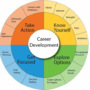 Why career counselling is more valuable now than ever before in 2026?