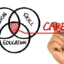 How Career Counseling Helps in Overcoming Career Burnout?