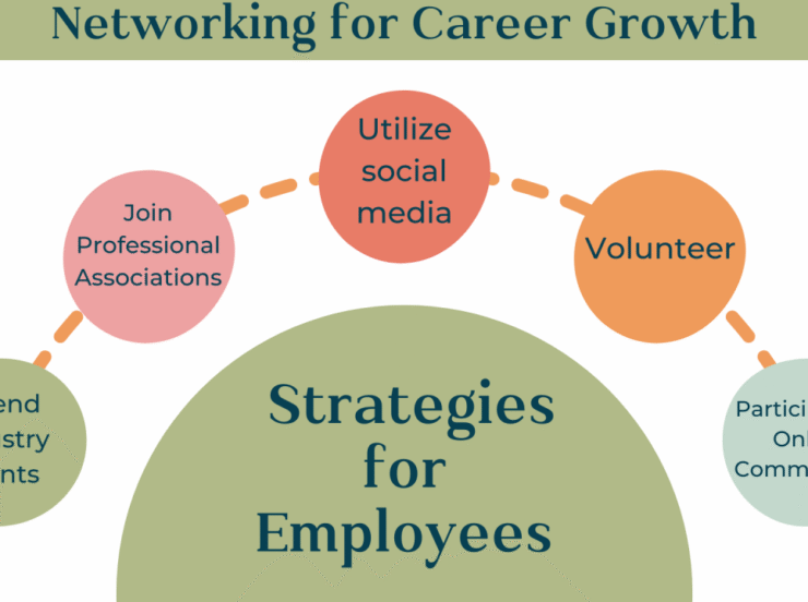 The Importance of Networking in Career Growth