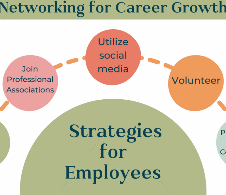 The Importance of Networking in Career Growth