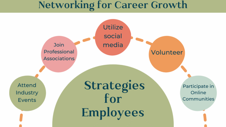 The Importance of Networking in Career Growth