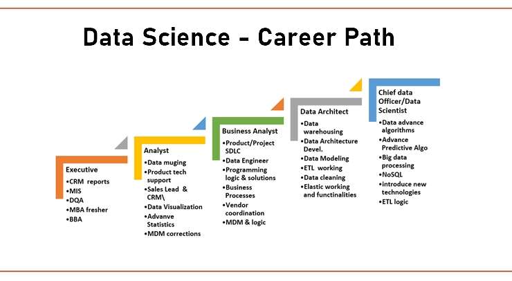Careers in Data Science: What Skills You Need