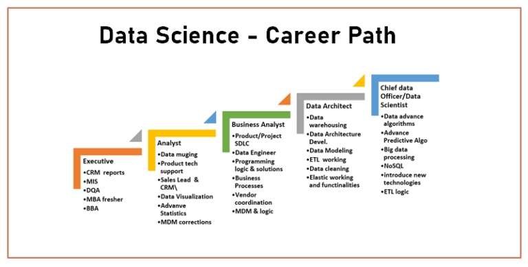 Careers in Data Science: What Skills You Need