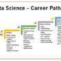 Careers in Data Science: What Skills You Need