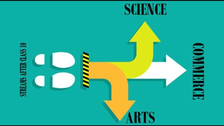 How to Choose the Right Stream After Class 10
