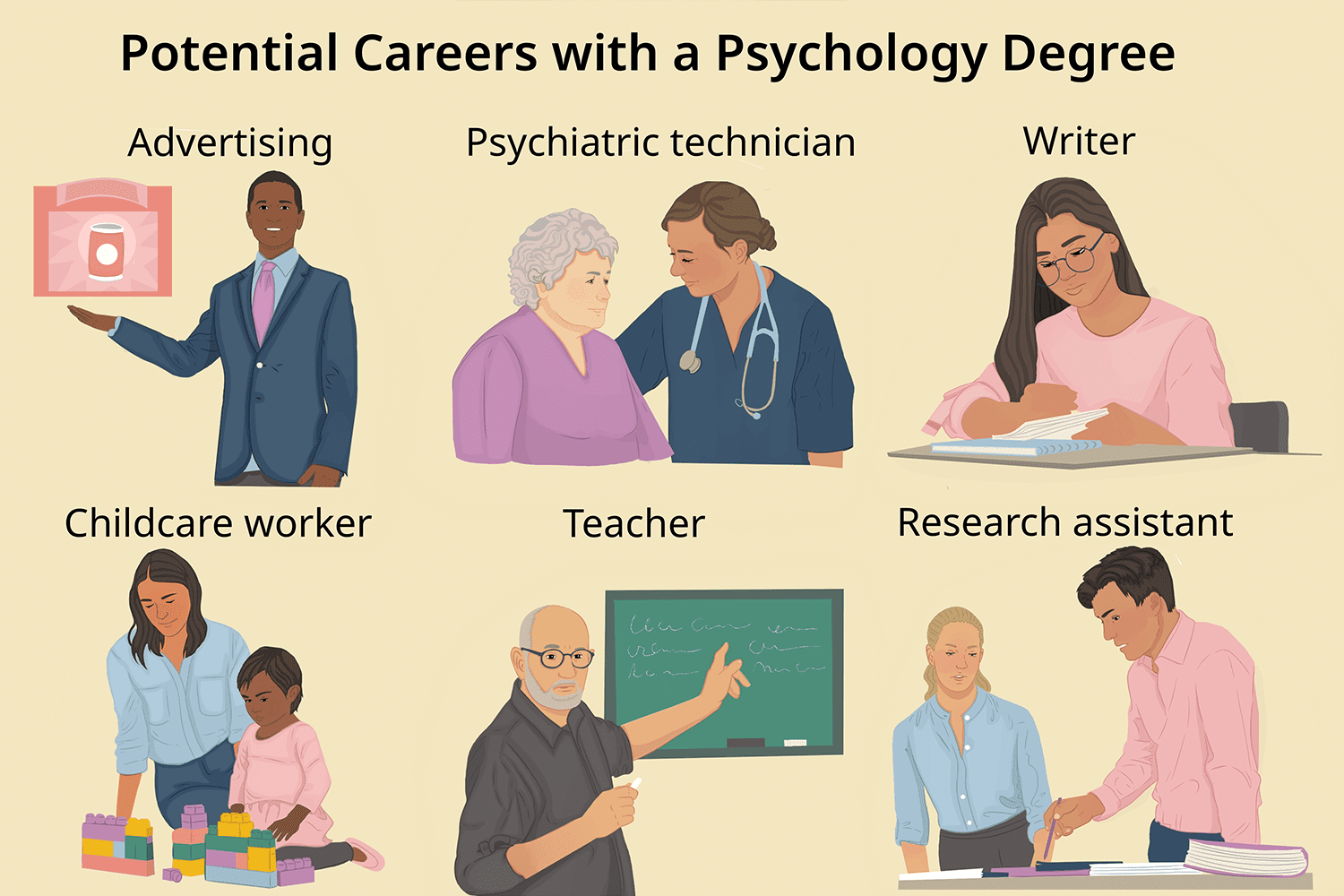 Best Careers for Students Interested in Psychology