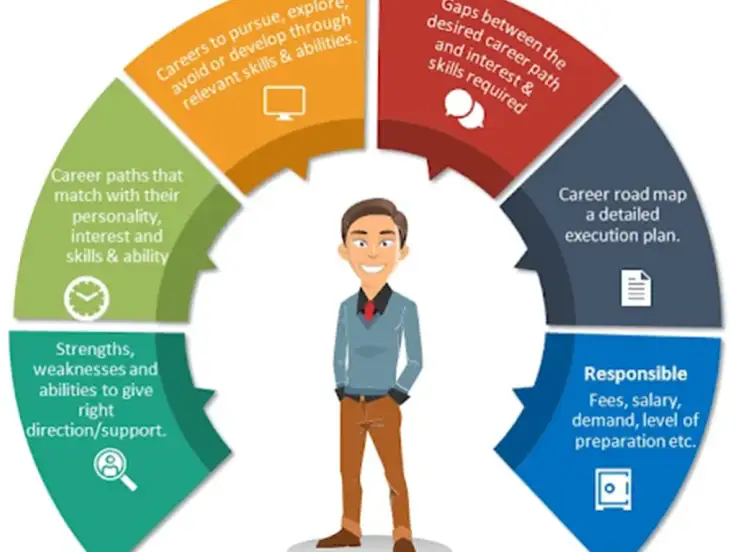 Why Career Counseling Is Crucial for Professional Growth