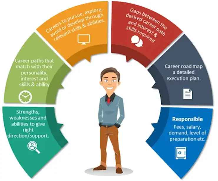 Why Career Counseling Is Crucial for Professional Growth