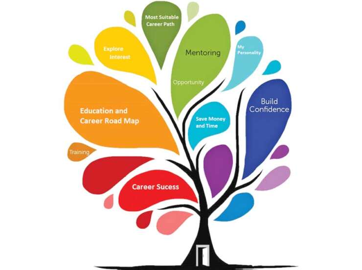 Career Counseling and Mental Health: Building a Fulfilling Career Path