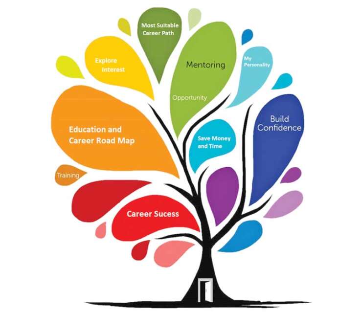 Career Counseling and Mental Health: Building a Fulfilling Career Path