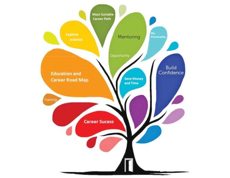 Career Counseling and Mental Health: Building a Fulfilling Career Path