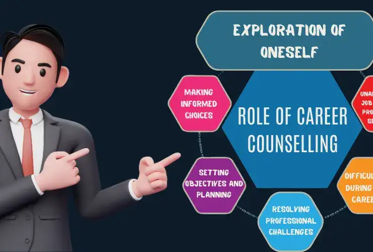 The Role of Career Counseling in Overcoming Career-Related Stress
