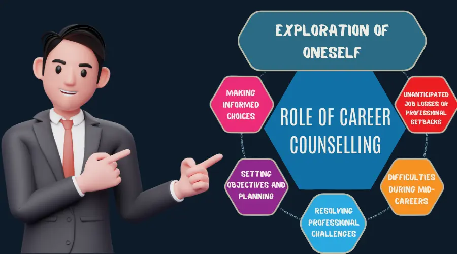 The Role of Career Counseling in Overcoming Career-Related Stress