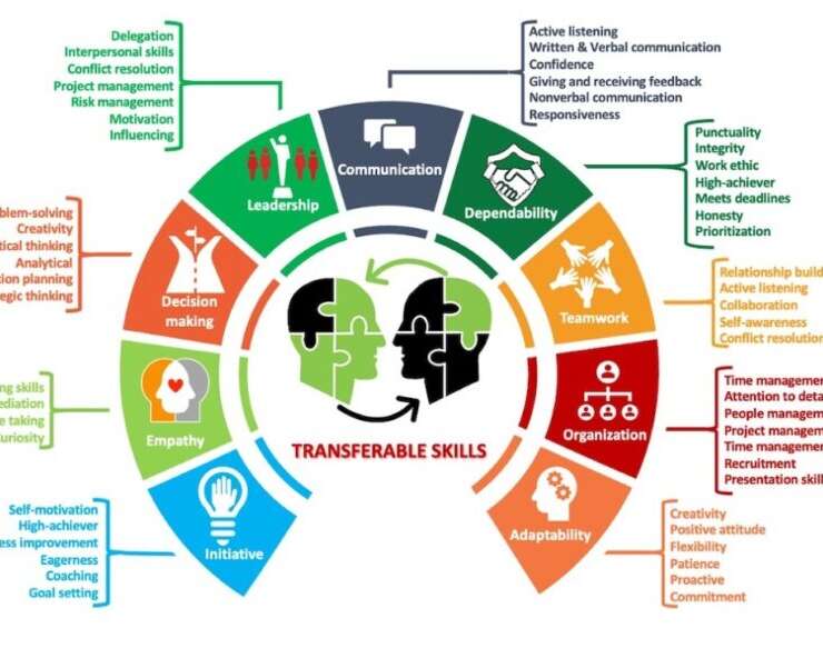 How to Use Career Counseling to Identify Your Transferable Skills
